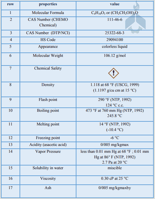 DEG chemical information