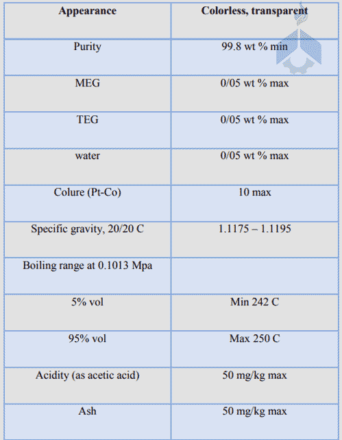 DEG chemical information and Analysis