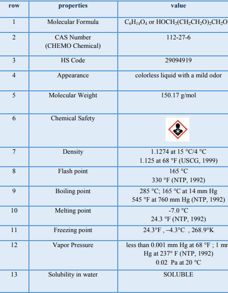 TEG chemical information