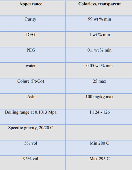 Analysis-TEG chemical information