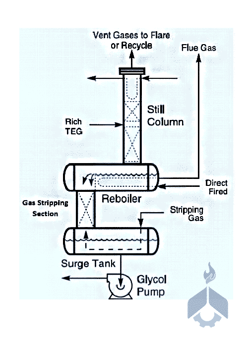 chemical information