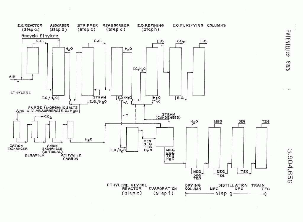 chemical information