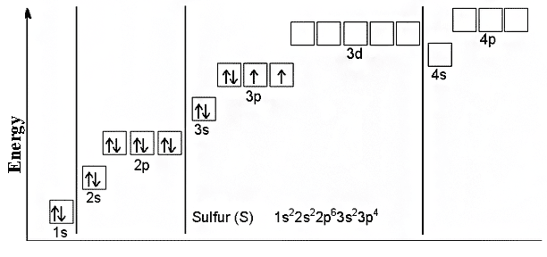 orbital-configuration-of-sulfur-Azinsd