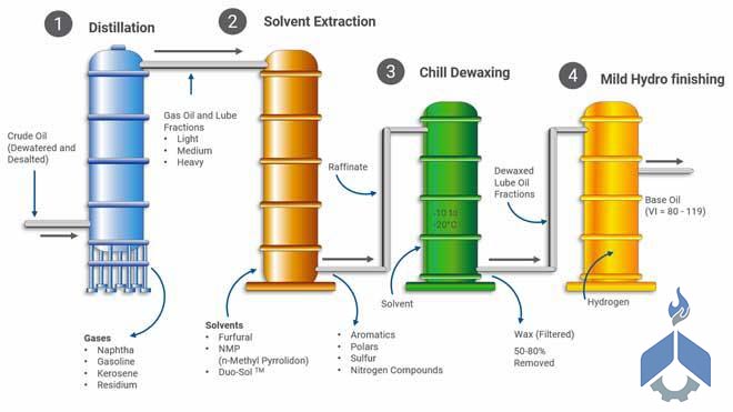 base-oil-recycle-base-oil-Azin Supply Dynamic-www.azinsd.com-00989195679981